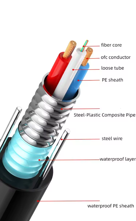 Cable à fibre optique photoélectrique composite à 12 cœurs Cable à fibre hybride GYXTW RVV blindé 1