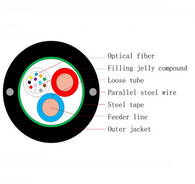 Cable à fibre optique photoélectrique composite à 12 cœurs Cable à fibre hybride GYXTW RVV blindé 3