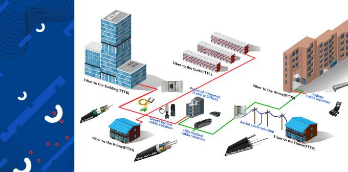 Cable à fibre optique photoélectrique composite à 12 cœurs Cable à fibre hybride GYXTW RVV blindé 4