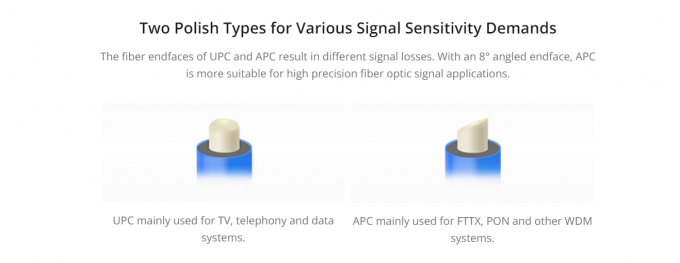 Armored Tactical Fiber Cable 3.0mm LSZH Black Jacket LC To LC Patch Cord 7